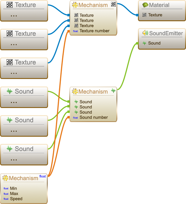 Automation example Projector
