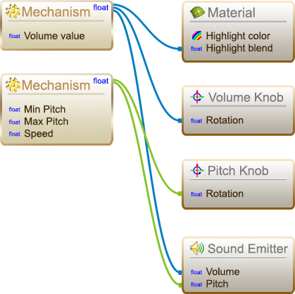 Automation example Radio
